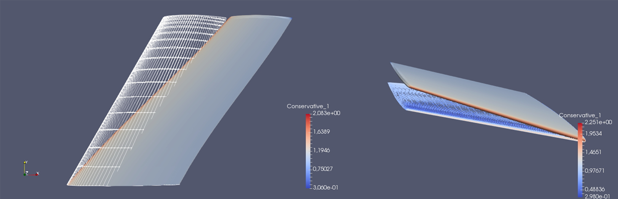 Data Driven Fluid Mechanics with Machine Learning